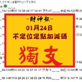 【財神報】「六合彩」01月24日 不定位定點加減碼 獨支