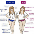 日本網友討論「肉女」與「肥女」的差別　光是異性緣就是天堂與地獄...