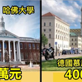 10所世界各國最頂尖大學「每年要繳的學費」終於公開了！看到臺灣的學費，怎麼莫名有點想哭...