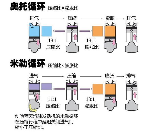 都说马自达有技术情结,第二代「创驰蓝天」真的有传说中那麼牛?