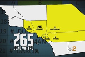 南加州爆選舉弊案　死人竟能復活投票？