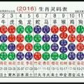 3/15香港六合彩參考看>>>2016生肖號碼表
