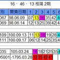 3/29六合彩參考>>>(((((4星參考看看)))))>>>>祝中獎
