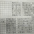 9/20-9/24 豐原武德金龍堂-六合彩參考