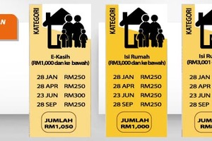 马来西亚政府又分钱啦。。。。