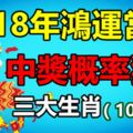 2018年鴻運當頭，中獎概率猛增的三大生肖