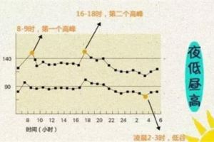 血管最脆弱的4個小時，記得別做這幾件要命的事！互相轉發提醒