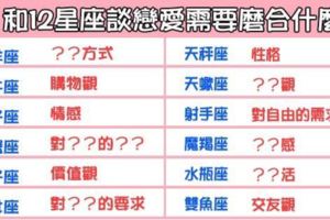 「沒有適不適合，只有願不願意磨合」和12星座談戀愛，必須要磨合的方面是什麼！