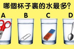 你答對了嗎？哪杯水容量最大，測你的天賦性格！