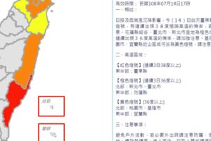 熱爆！台東亮紅燈逾38℃ 下周恐有颱風生成