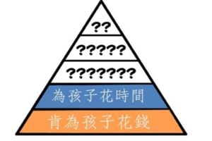 父母有５層次，看看你在哪一層？有60％的父母，都還停留在最低層次...