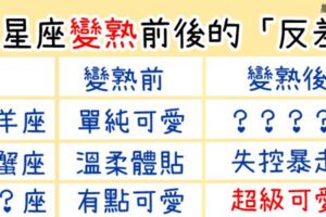 「這不是我認識的他！」12星座變熟前後的「超大反差」！摩羯從悶騷變成「騷」？處女從靦腆變成「不要臉」！