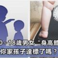 最新統計0~18歲男女「身高體重」對照表！你家孩子達標了嗎？