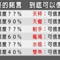 「做不到，就不要隨便許下承諾！」12星座的諾言到底可以信多少？