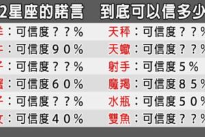 「做不到，就不要隨便許下承諾！」12星座的諾言到底可以信多少？