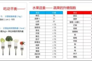 糖尿病膳食指南發布了！少吃肉、多喝水、瓜果蔬菜怎麼搭配？快來了解一下