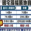 北市國宅漲幅勝帝寶民眾感嘆買不起