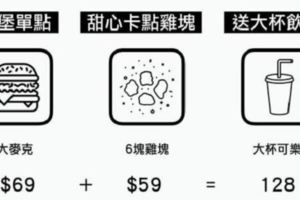 超劃算！神人曝5招麥當勞「點餐攻略」網驚：多吃一餐