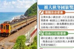 出去玩囉！政府宣布「擴大秋冬旅遊補助」　每個人最高「每天嗨拿1000元」還有第二波優惠