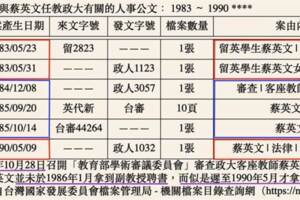 震撼！蔡英文連政大教職都是假的？獨派再提5大證據