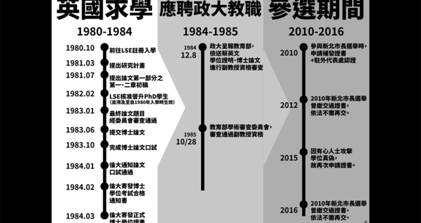 蔡英文論文門6大疑點總統府一次說清楚 建華 Fun01 創作分享