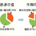 低碳生酮飲食適合人人都適合嗎？營養師告訴你是怎麼回事