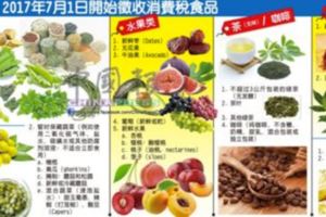 大馬准備吃苦啦！！！下月起7類食品沒得豁免