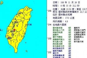 清晨雲林4.8地震中南部搖晃