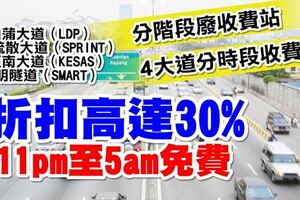 「擁堵費」取代！4大道現有收費機制！晚上11時至凌晨5時完全免費！