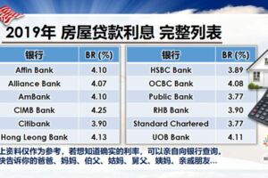 2019年馬來西亞35家銀行，房屋貸款利息比較！