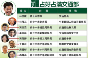 「敗選龍家班」都升官？  國民黨團批：林佳龍把交通部當自己家