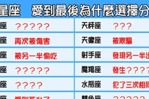 「痛到這一刻才懂，是這麼不值得」！12星座在什麼「情況」會選擇分手！