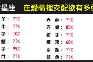 「無時無刻都想擁有你」！十二星座愛情裡的「支配欲」指數