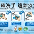 你到底该怎么洗你的手？这些照片会彻底改变你的「错误洗手方法」！