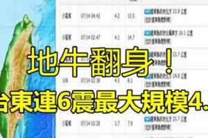 地牛翻身！台東連6震最大規模4.5