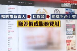 網路代銷搞失蹤 70家廠商遭欠款