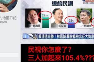 綠「神民調」！ 三腳督3人加起來竟超過100％