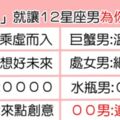 「一招就把12星座男的心拿下！」學成這篇秘笈，絕對讓12星座男瘋狂愛上你！