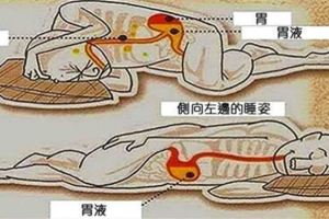 原來「側向左邊的睡姿」是影響身體健康的超重大原因，難道從小到大我都選錯邊睡了嗎…