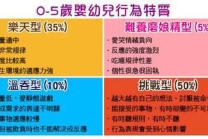 50％的孩子愛挑戰，爸媽可以這麼教–0~5歲的科學育兒法