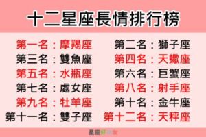 他們的愛情最堅定！直到海枯石爛，至死不渝？十二星座長情排行…