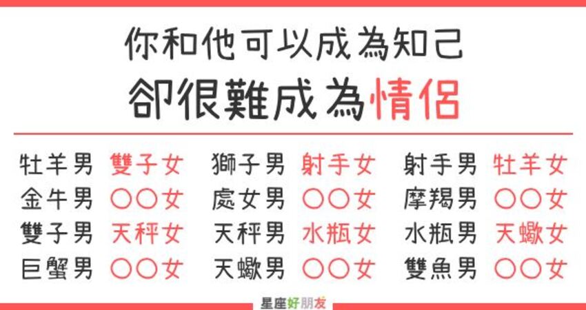 可以成為知己 卻很難成為情侶的 星座組合 你和他 註定只能當朋友 小雪 Fun01 創作分享