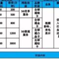 5G上網一個月要多少錢？中國資費曝光 最低550元起跳