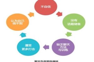 ７招克服害羞，大膽開口說話