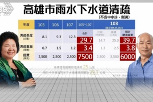 說「治水責任8成在中央」　名嘴：陳菊該找蘇貞昌問問？