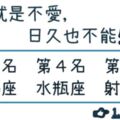 「日久不一定會生情！」對這5大星座來說，不愛就是不愛！再多的「糾纏」都是枉然！