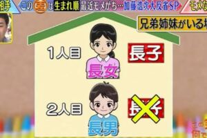 《出生順序個性大分析》長子有責任麼子愛演戲職業跟兄弟姊妹數量非常有關係