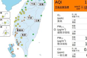 高雄空污警戒！下午2時後脫離沙塵空品好轉