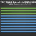 7月安卓機好評排行，第一名是索尼手機