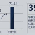 華晨寶馬單車利潤高達3.8萬，半年利潤超70億！寶馬X1功不可沒！